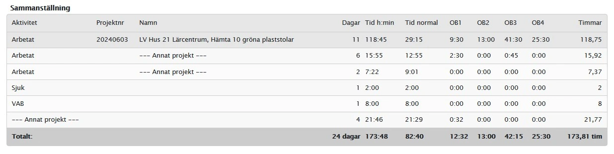 Bild på chronox stämpelklocka